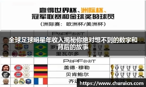 全球足球明星年收入揭秘你绝对想不到的数字和背后的故事